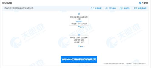 新東方跨界布局機器人研發(fā)，軟件外包服務拓展教育科技版圖